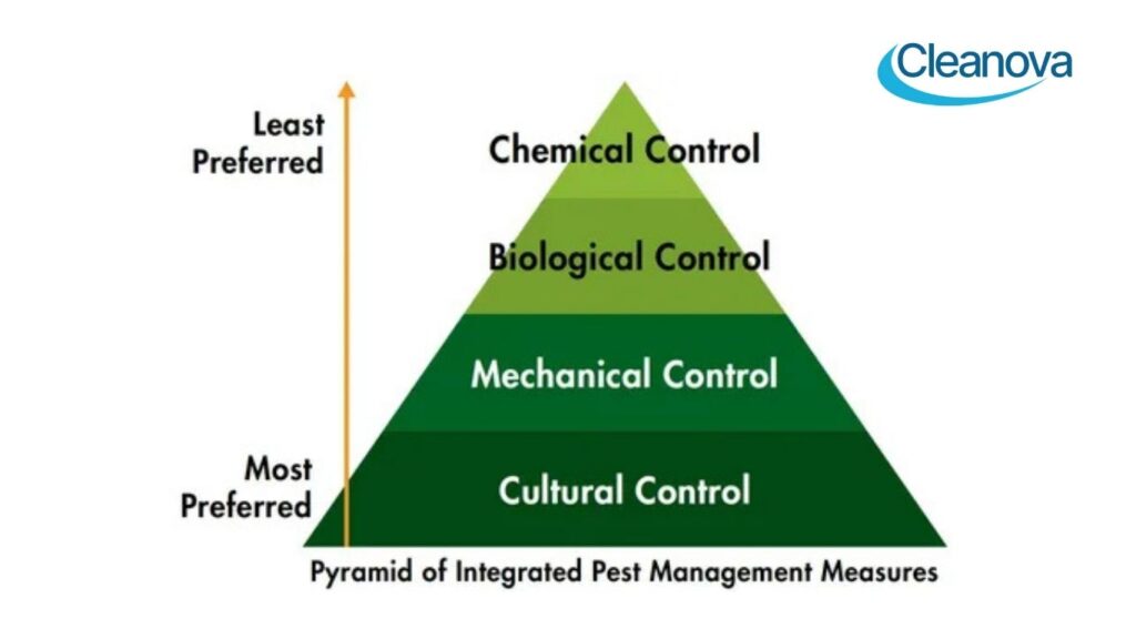 What Influences the Choice of Pest Control Method?